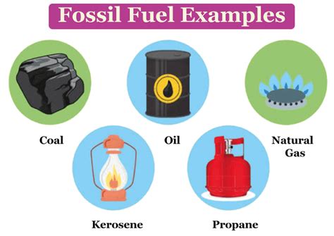 Fossil-Fuels Definition - JavaTpoint