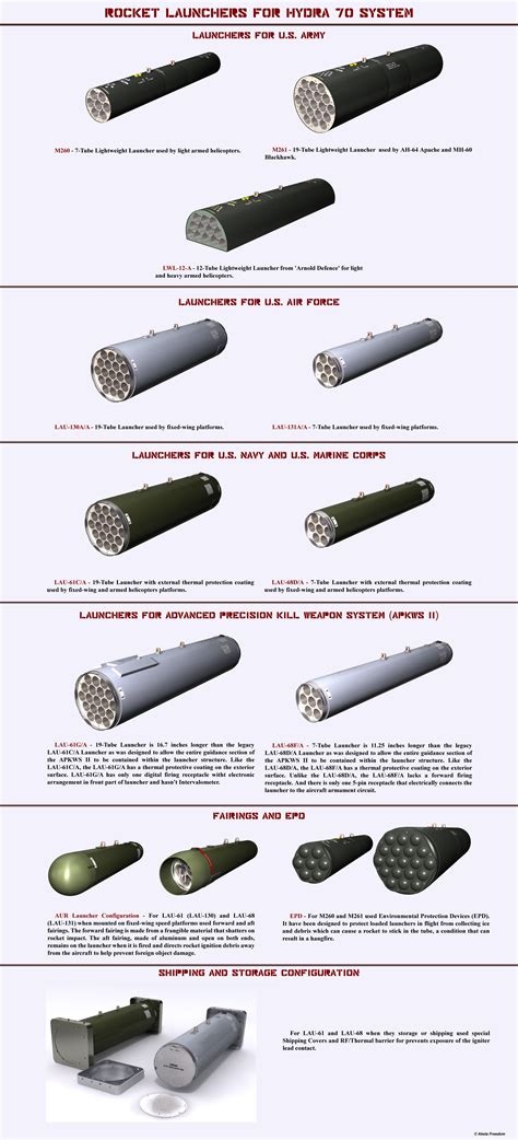 LAU-68 LAU-131 Rocket Launchers for Hydra 70 3D model | CGTrader