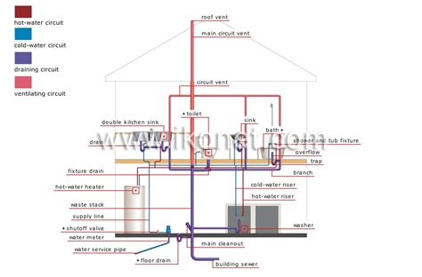 Residential Plumbing Riser Diagram : Gas Diagram Drawings : Plumbing and piping plans solution ...