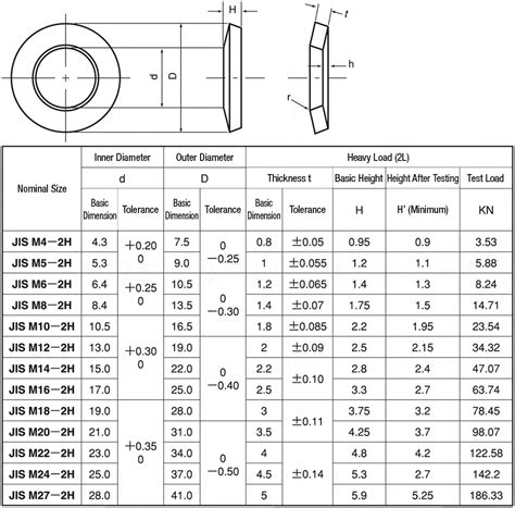 WDS2H-ST-M5 | Disk Spring Lock Washer, JIS B 1251, Class 2 (for Caps, for Heavy Loads) | HEIWA ...