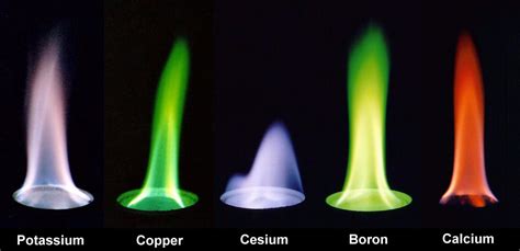 Science Visualized • Flame color of various elements as compounds in...