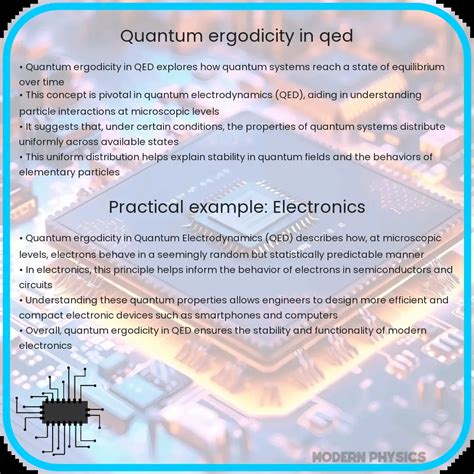 Quantum Ergodicity in QED | Theory, Applications & Impact