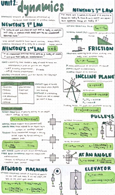 ap physics dynamics | Physics notes, Ap physics, Physics and mathematics