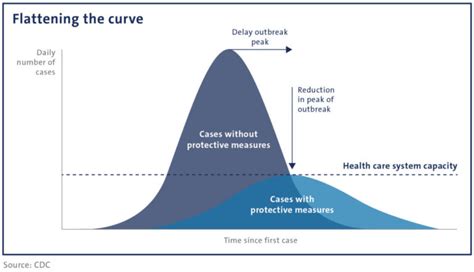 Flattening The Curve | Coffee Regional Medical Center