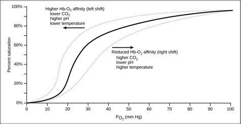 oxygen saturation – Pedmore Medical