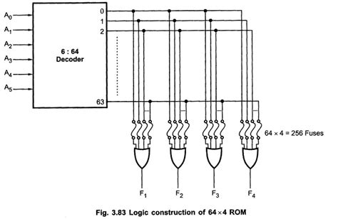 Read Only Memory (ROM) | Block Diagram - EEEGUIDE.COM