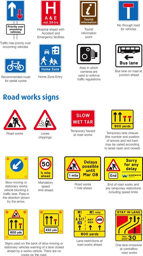 UK Traffic Signs