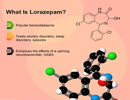 Understanding Lorazepam 1mg Tablet Price - Dosage, Uses, and Cost Considerations