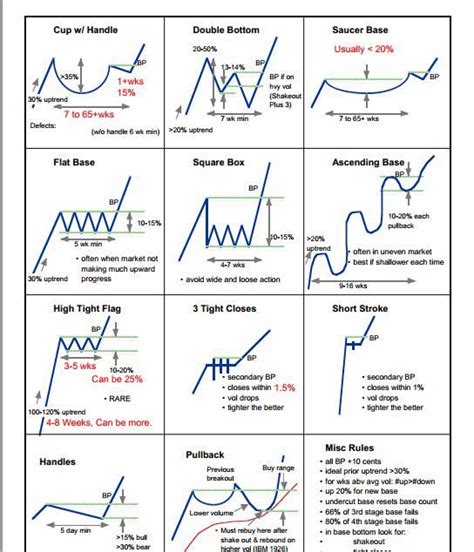 Steve Burns (@SJosephBurns) on X | Stock chart patterns, Trading charts, Forex trading quotes