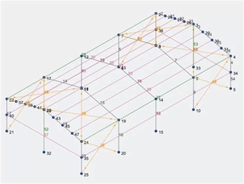 Cold-formed Steel Design Example | SkyCiv Engineering