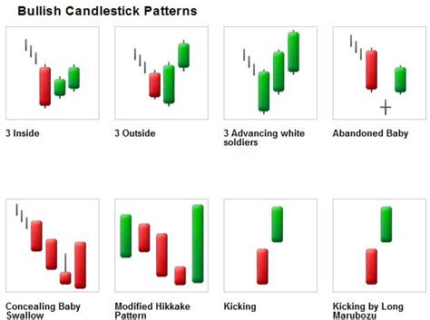 Candlestick Pattern Reversal - Candlestick Pattern Tekno