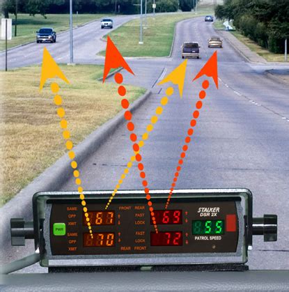 Police Radar: How Radar Works & How to Beat Speeding Tickets