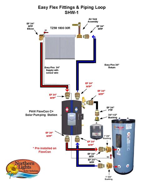 Solar Water Heaters: Why Do You Use Modern Solar Hot Water Heaters?