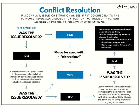 Conflict Resolution Resources for Athletic Trainers — ATvantage ...