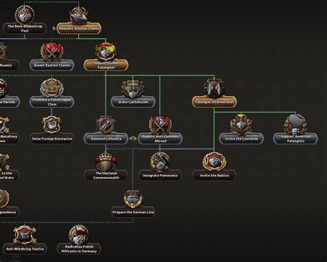 Hoi4 hungary focus tree - rdbilla