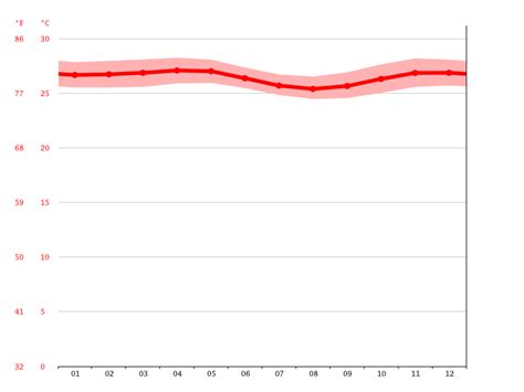 Indonesia Climate: Average Temperature, Weather by Month & Weather for Indonesia