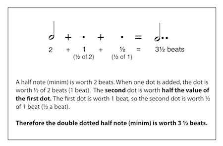 Double Dotted Note