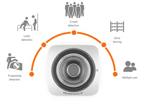 Intelligent Security Mass Mid Segment Video System Ai Camera Test Smart ...