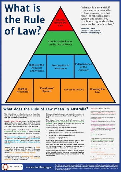 What is the Rule of Law? - Rule of Law Education Centre