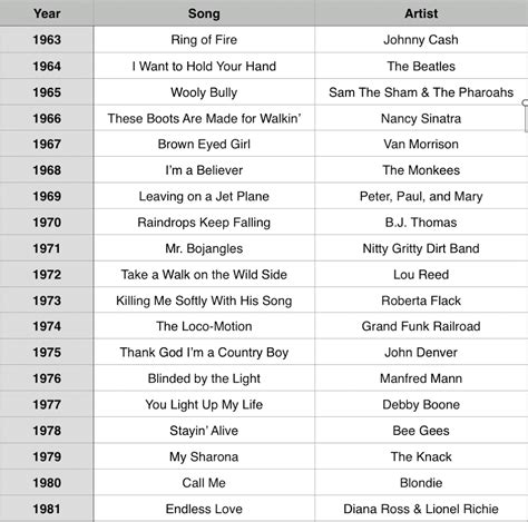 50 Years Name That Tune List - Play.Party.Plan