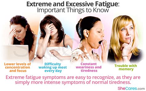 Extreme and Excessive Fatigue: Important Things to Know | SheCares