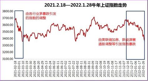 图解A股市值TOP20的20年（2002—2021）变迁之路 - 知乎