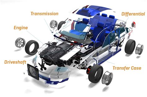 What is a Powertrain Warranty? | Coverage, Benefits & FAQs