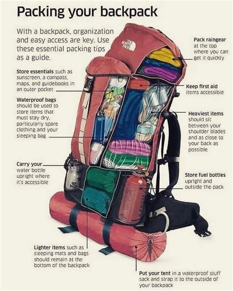 Packing Your Backpack | Backpacking tips, Hiking gear, Hiking trip