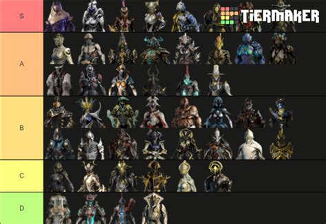 Warframe (New War) Tier List (Community Rankings) - TierMaker