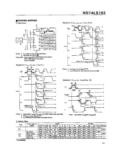 74LS192 datasheet(3/7 Pages) HITACHI | Synchronous Up/Down Decade ...