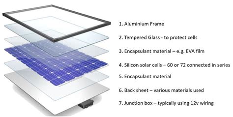 How do Solar Panels made? What are they made of? | Solar Choice