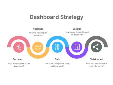 How to Create a Dashboard in Excel in 3 Easy Steps | DataCamp