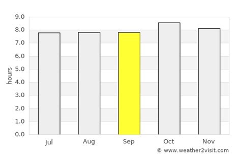 Loreto Weather in September 2024 | Mexico Averages | Weather-2-Visit