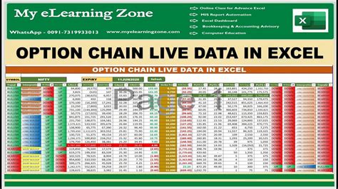 OPTION CHAIN LIVE DATA IN EXCEL II NSE LIVE OPTION CHAIN IN EXCEL - YouTube