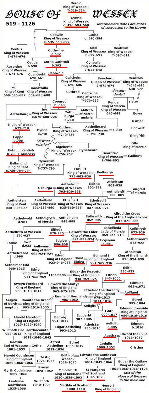 Did Saxons adopt? | History Forum