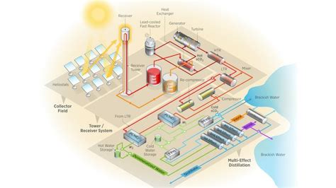 Hybrid Energy System — EITC