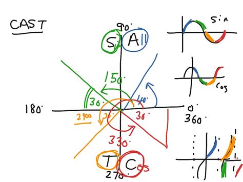 cast diagram - KarinMadysen