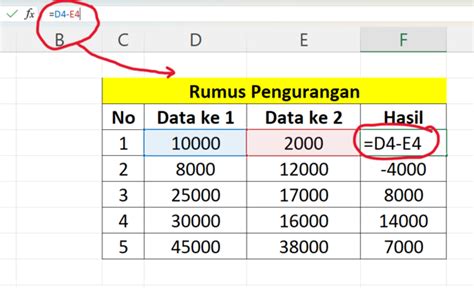 Rumus Rumus Penjumlahan Excel Contoh Rumus Excel Pengurangan Otomatis | Images and Photos finder