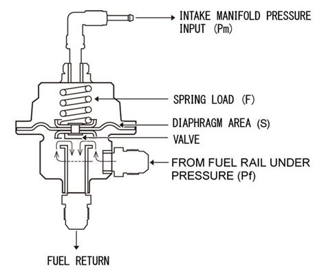 Fuel pressure regulator - Bimmerprofs.com | NOx emulator NOXEM 129 ...