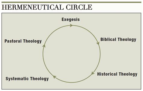 Asking acceptable questions - Biblical Hermeneutics Meta Stack Exchange