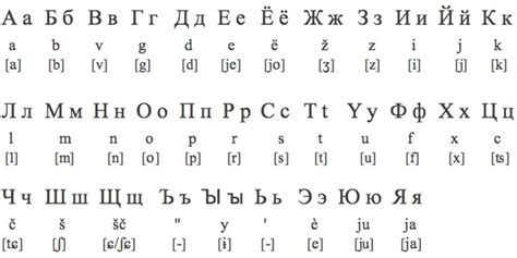 Main Languages of Russia - Russia