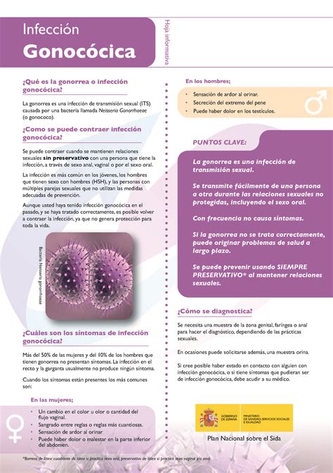 Infección gonocócica: hoja informativa. Educación sexual - SIDA STUDI