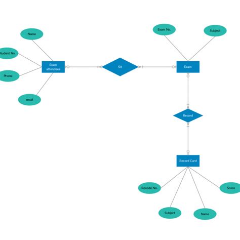 Er Diagram Tutorial | Complete Guide To Entity Relationship with Er Diagram Practice Problems ...