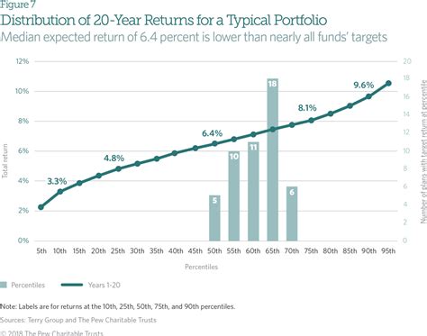 State Public Pension Funds’ Investment Practices and Performance: 2016 ...