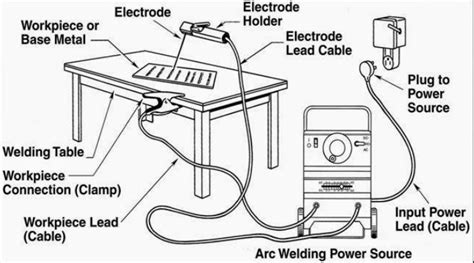 Stick Welding Machine Parts, Electrode, Parameter and Tips