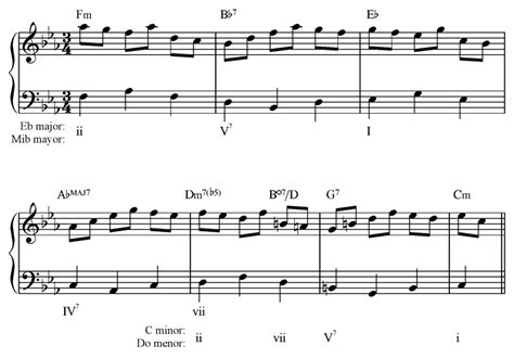 Most Common Chord Progressions - Sheet and Chords Collection