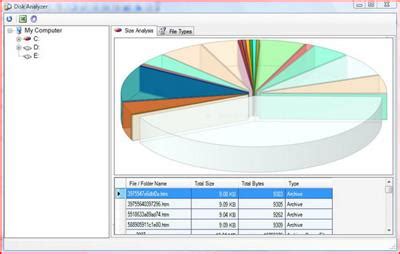 Disk Analyzer- CodeProject