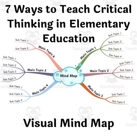 7 Ways to Teach Critical Thinking in Elementary Education - Visual Mind ...