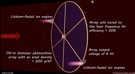 future technology Archives - Universe Today