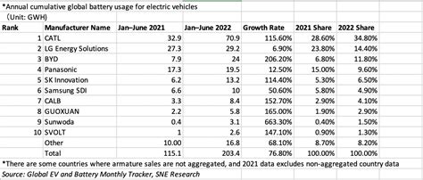 How Many Car Battery Manufacturers Are There? - Auto Parts Reviewer